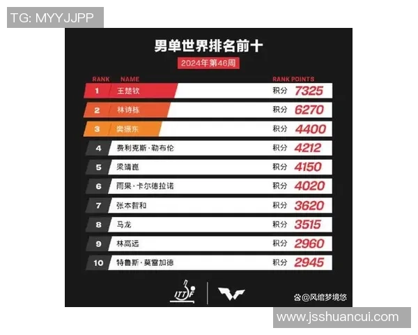 乒乓球个人能力排行榜揭晓上海乒乓球队荣登第八位引关注