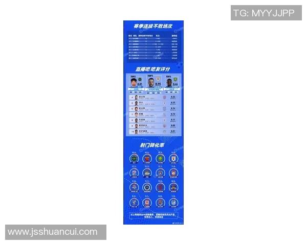 成都足球队在足球个人能力排行榜中荣登第七名展现出色实力与潜力