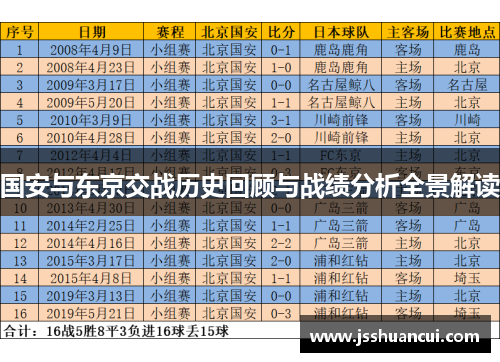 国安与东京交战历史回顾与战绩分析全景解读